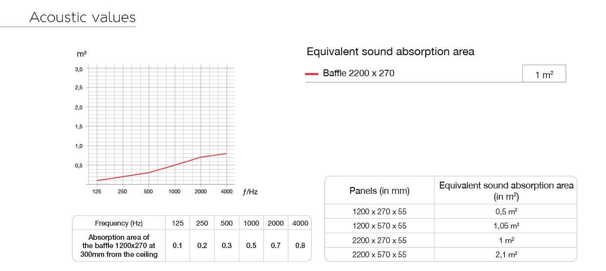 acoustic values baffles en