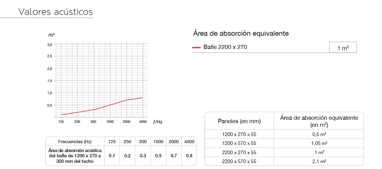 valores acusticos baffle es