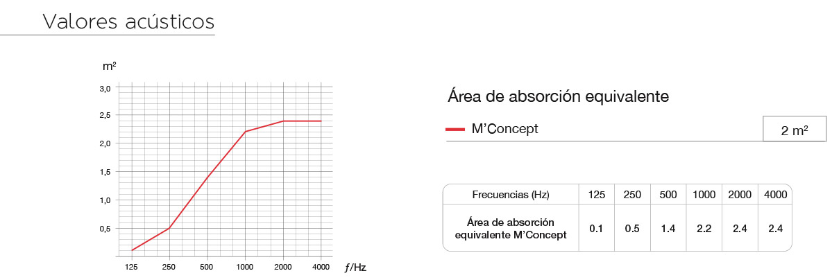 acusticos