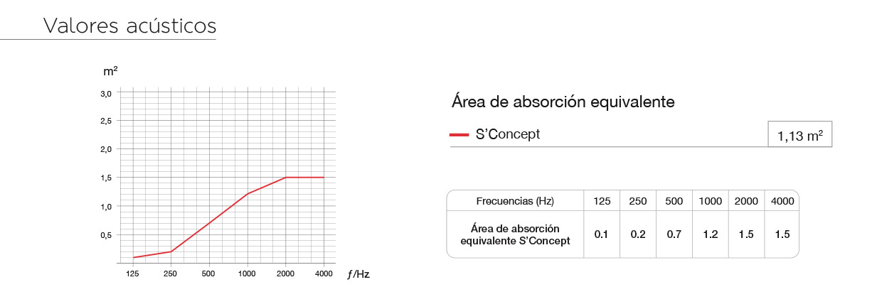 acousticos