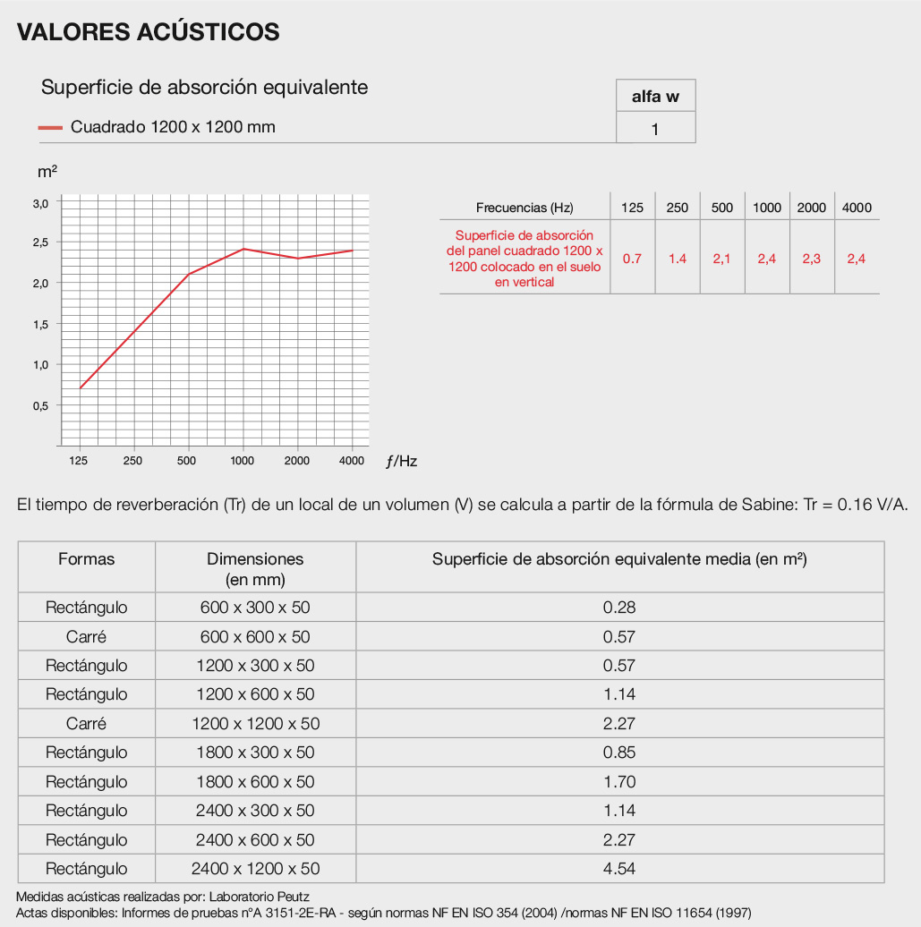 valeurs acoustiques APN